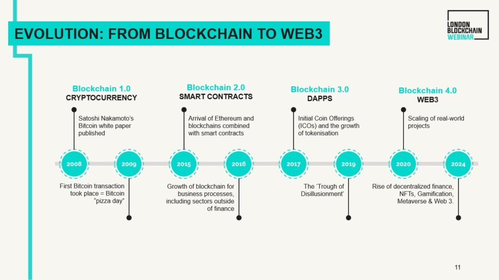 From Blockchain to Web3