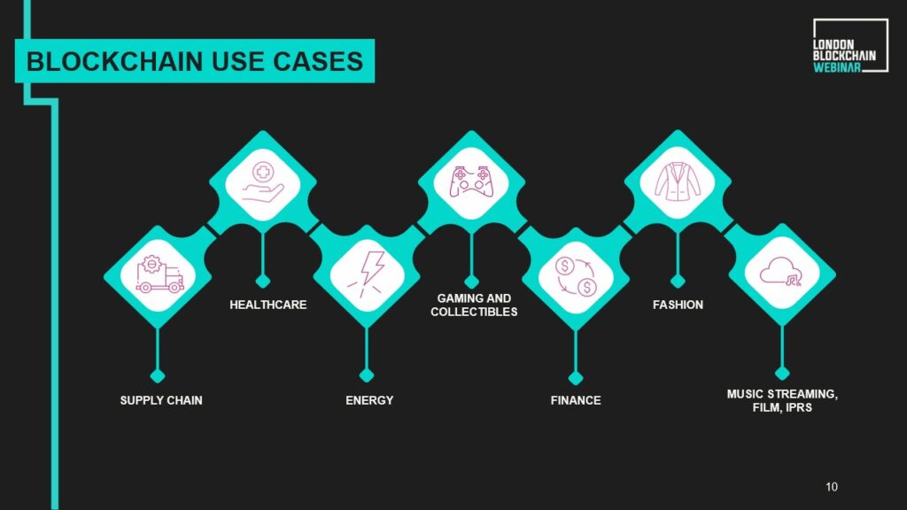 Use Cases of Blockchain