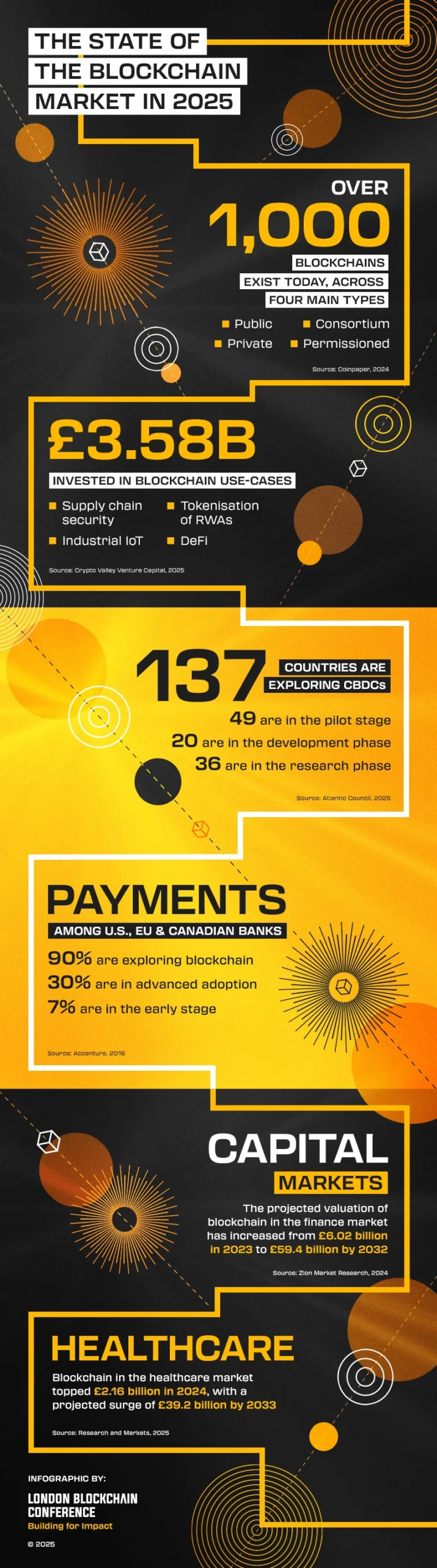 LBC Infographics.